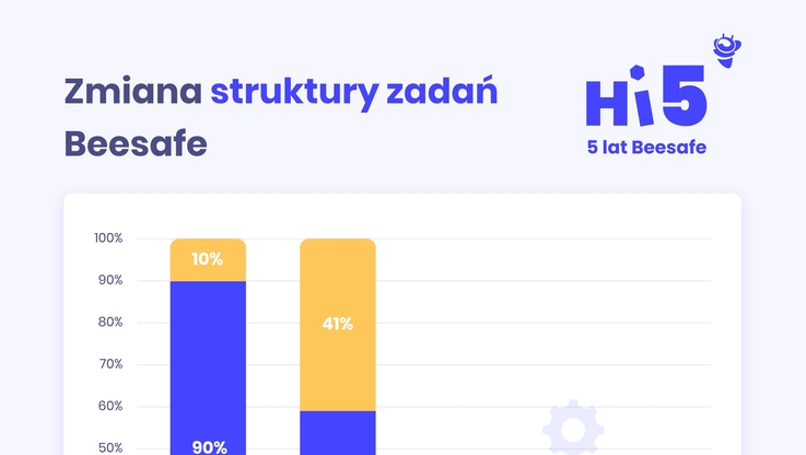 Beesafe (2)