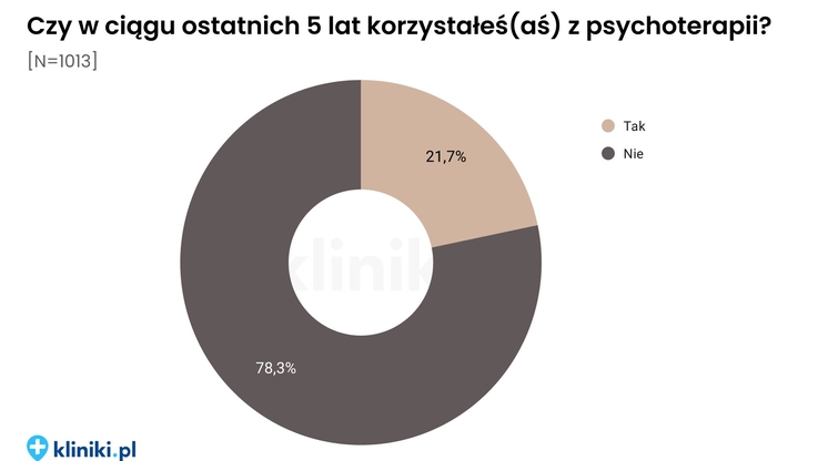 Kliniki.pl (2)