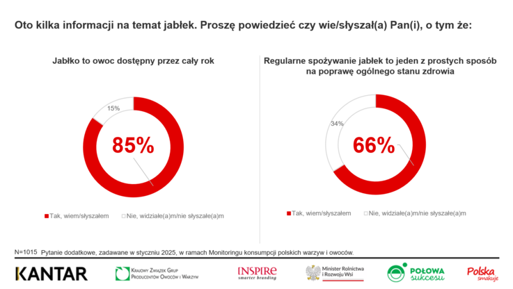 Towarzystwo Rozwoju Sadów Karłowych (2)