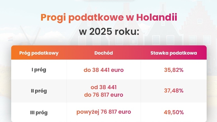 Euro-Tax.pl Zwrot Podatku