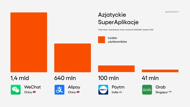Speednet (2)