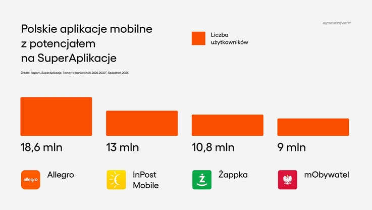 Speednet (3)
