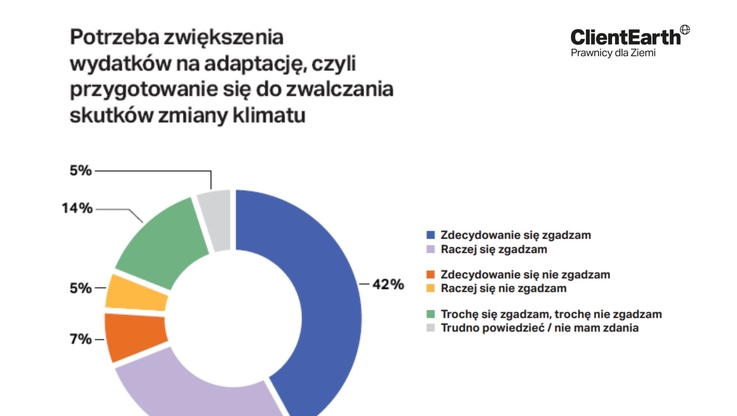 Fundacja ClientEarth Prawnicy dla Ziemi (1)