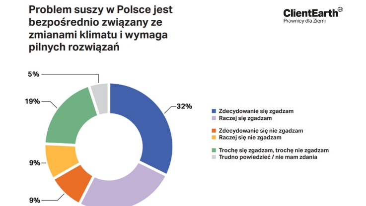 Fundacja ClientEarth Prawnicy dla Ziemi (2)