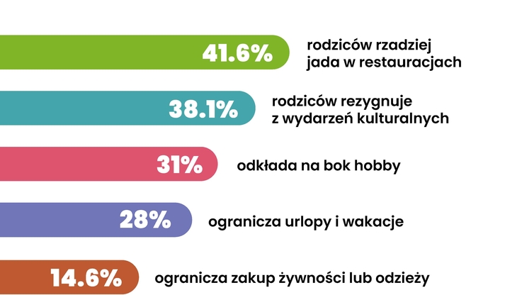 Smartney Grupa Oney (1)