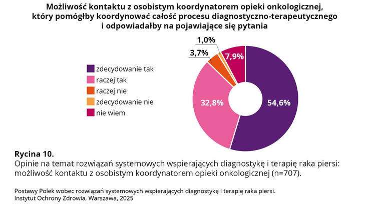 Instytut Ochrony Zdrowia (2)