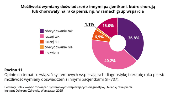 Instytut Ochrony Zdrowia (3)