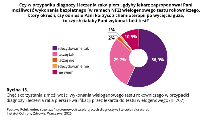 Instytut Ochrony Zdrowia (4)