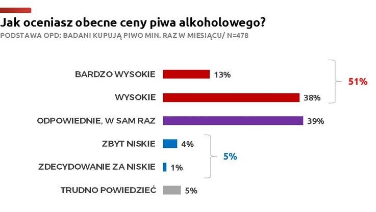 ZPPP Browary Polskie