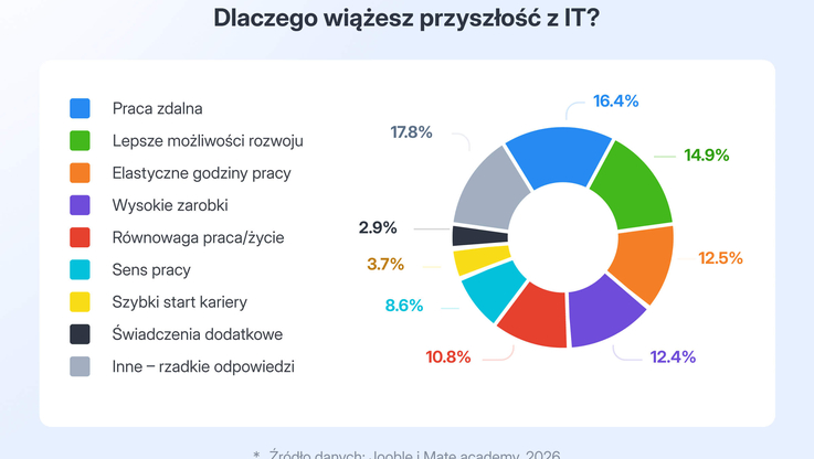 Joblee/Mate academy (2)