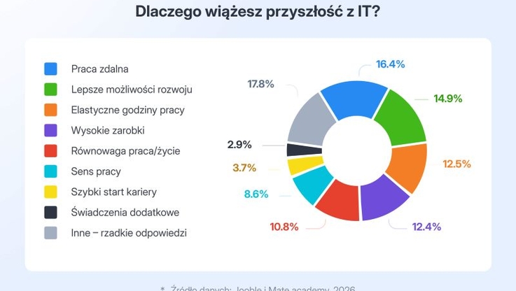 Jooble/ Mate academy (2)