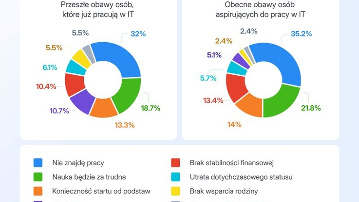 Jooble/ Mate academy (3)