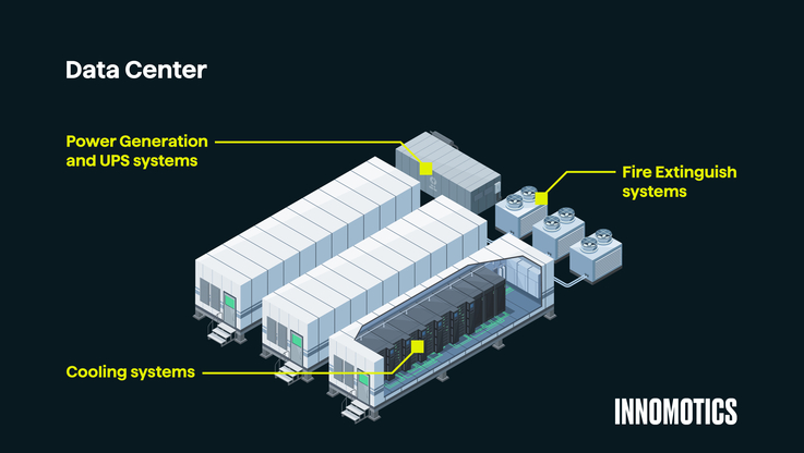 Data center animation highlighting the role of Innomotics solutions across key applications/ Innomotics