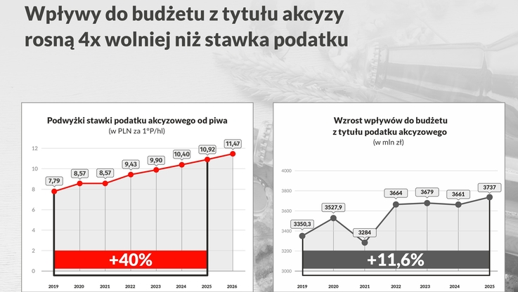 ZPPP Browary Polskie (2)