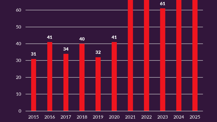 Fundacja Digital Poland (3)