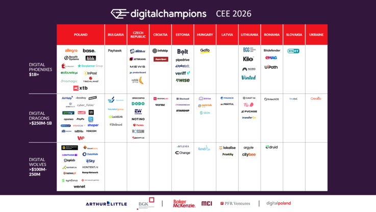 Fundacja Digital Poland (4)