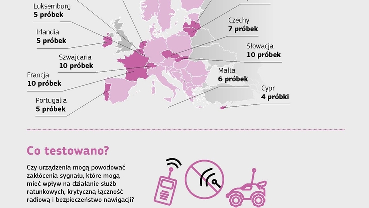 Komisja Europejska DG GROW (2)