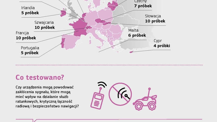 Komisja Europejska DG GROW (3)