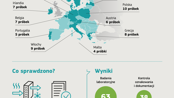 Komisja Europejska DG Grow (1)