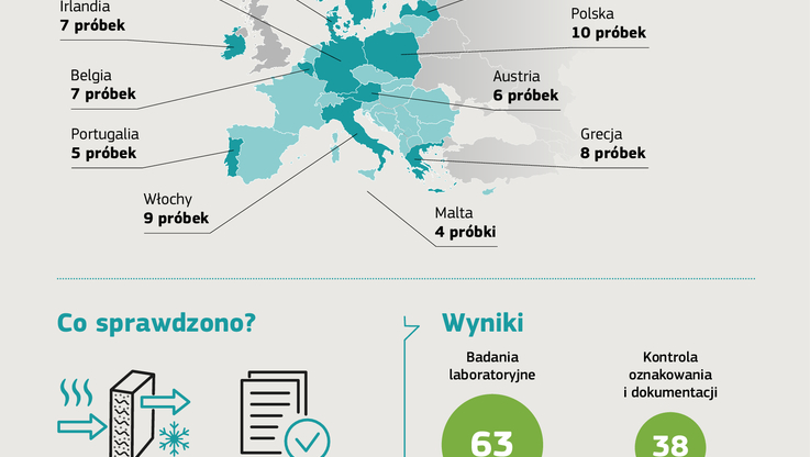 Komisja Europejska DG Grow (2)
