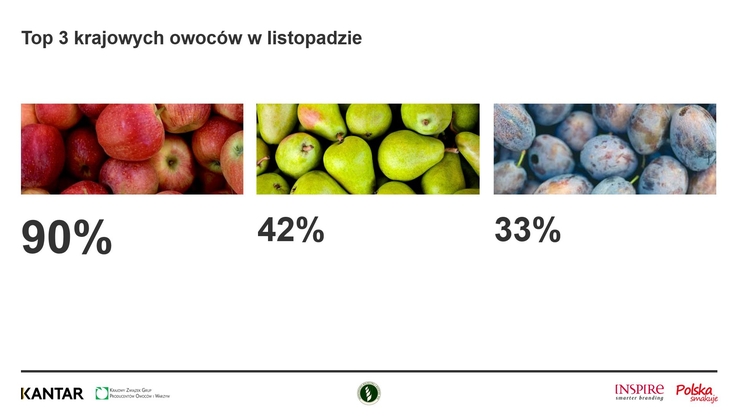 NBKWiO Konsumpcja w listopadzie 2020 (1)