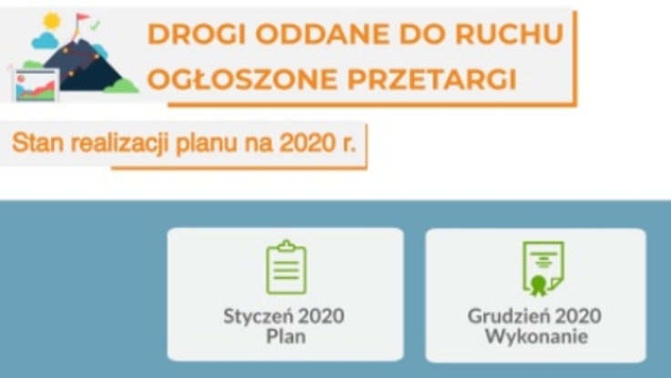 GDDKiA - Stan realizacji planu 2020 r.