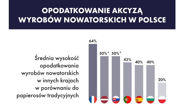 Polskie Towarzystwo Gospodarcze - infografika