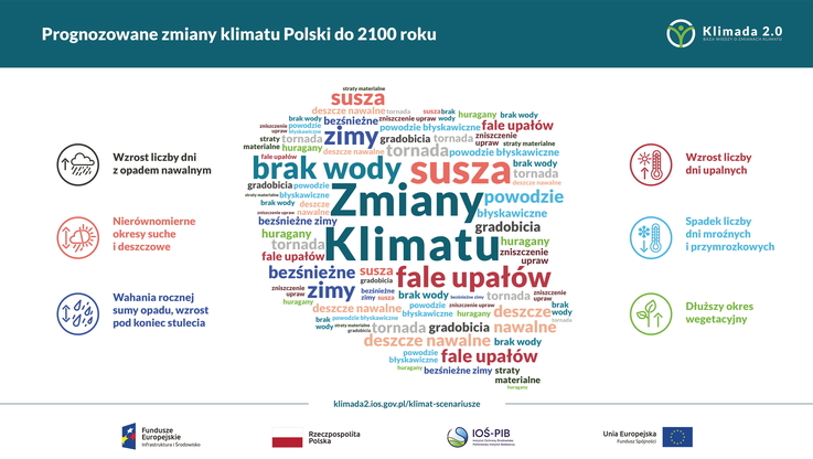 IOŚ-PIB - infografika (1)