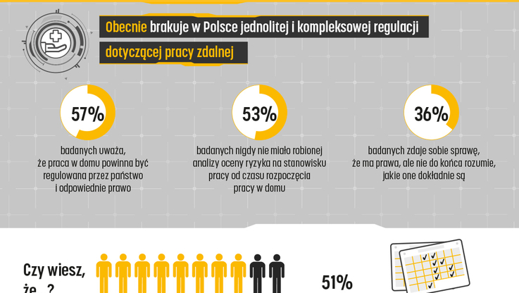 Fellowes Polska - infografika