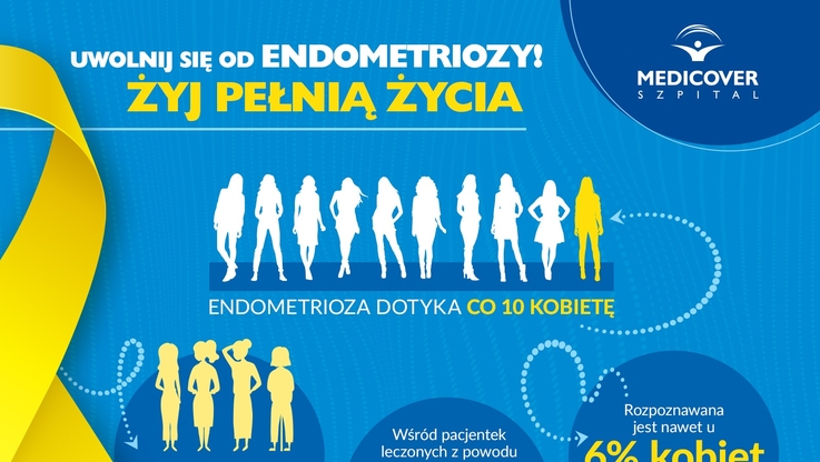 Medicover - Endometrioza - infografika