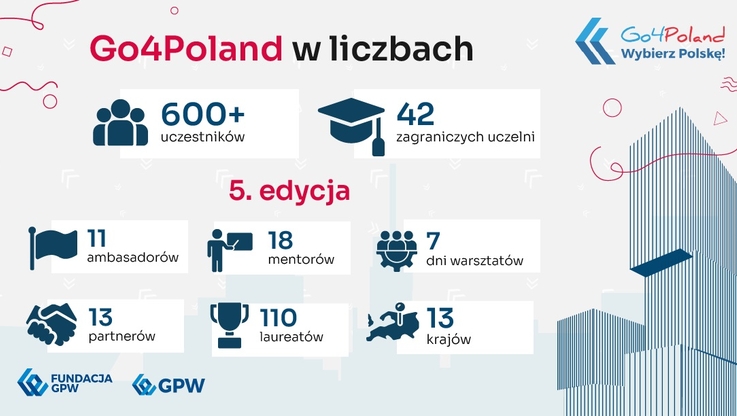 Fundacja GPW - „Go4Poland - wybierz Polskę!” 