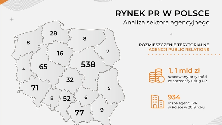 Agencja Exacto - infografika (1)