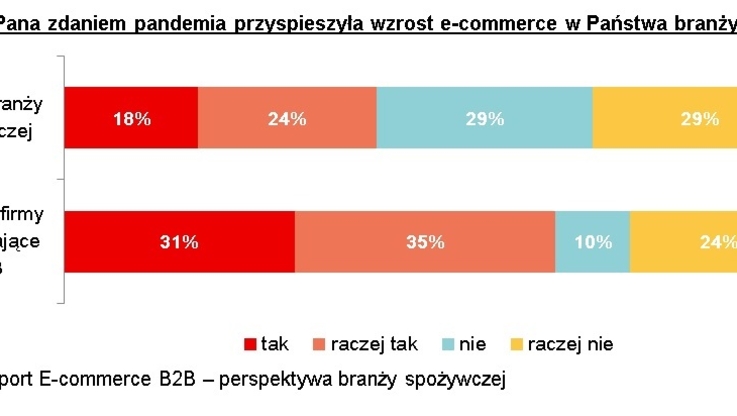 Santander Bank Polska - wykres 1