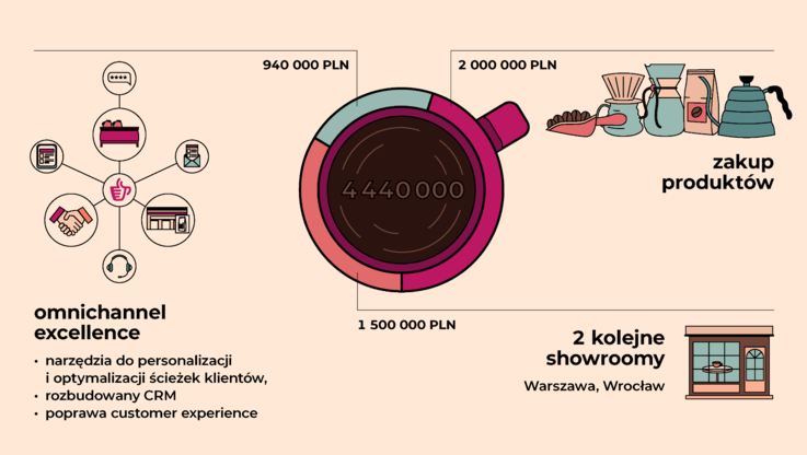 Coffeedesk - grafika