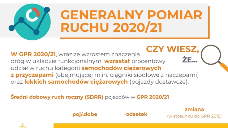 GDDKiA - Generalny pomiar ruchu 2020/21 (1)