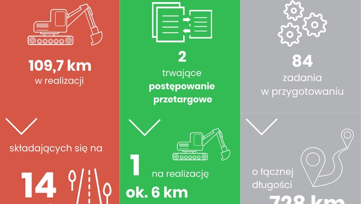 GDDKiA - infografika