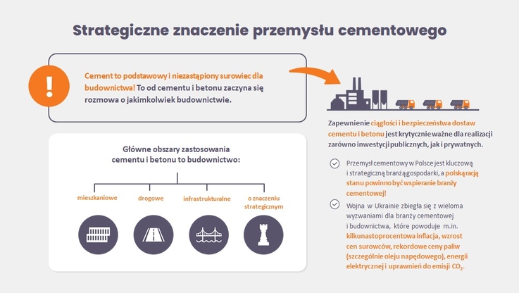 Stowarzyszenie Producentów Cementu - Strategiczne znaczenie przemysłu cementowego