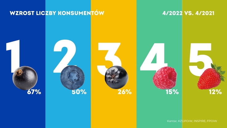 KANTAR Konsumpcja kwiecień 2022 (1)