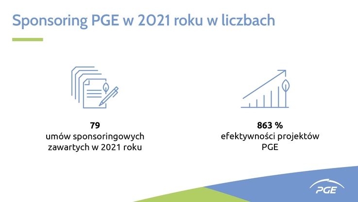 PGE Polska Grupa Energetyczna - Raport Sponsoringowy Grupy PGE 2021 (1)