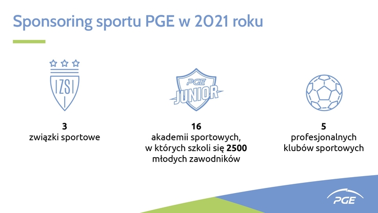 PGE Polska Grupa Energetyczna - Raport Sponsoringowy Grupy PGE 2021 (2)