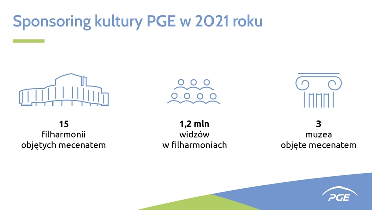 PGE Polska Grupa Energetyczna - Raport Sponsoringowy Grupy PGE 2021 (3)