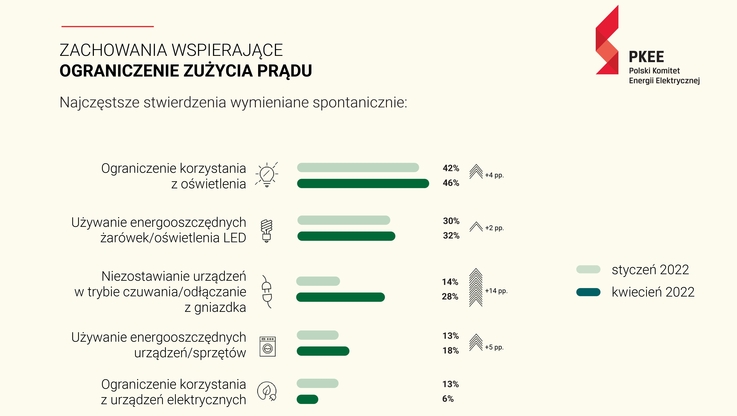 PKEE (1)