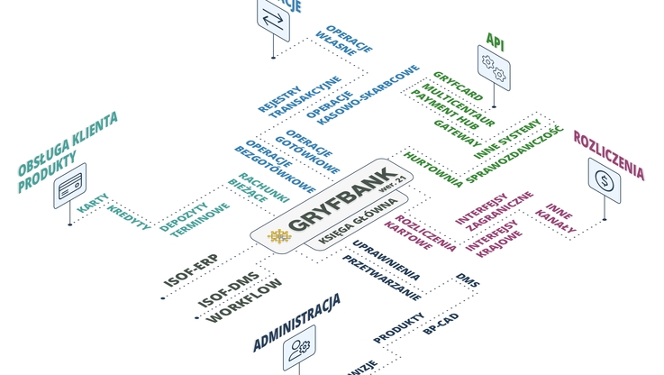 HEUTHES - GRYFBANK