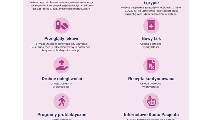 Nutropharma - infografika