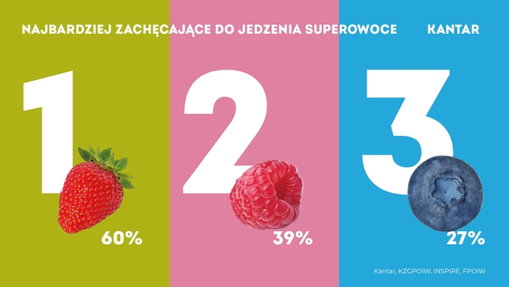 Krajowy Związek Grup Producentów Owoców i Warzyw - Czas na polskie superowoce (6)
