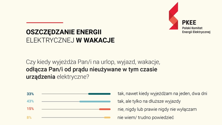 PKEE - infografika