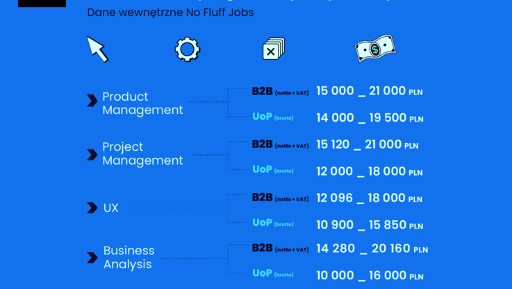 No Fluff Jobs - infografika