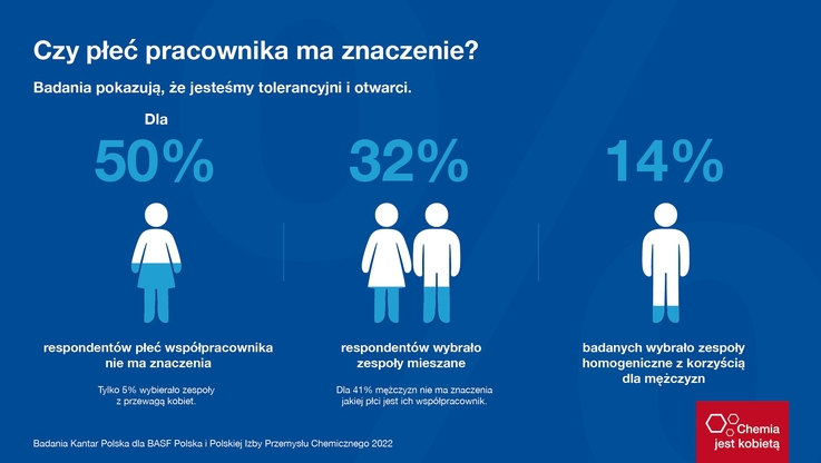 Kobiety w branzy chemicznej - infografika (1)