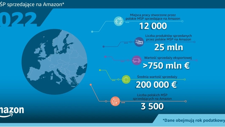 Amazon - Polskie MŚP na Amazon - raport za 2021
