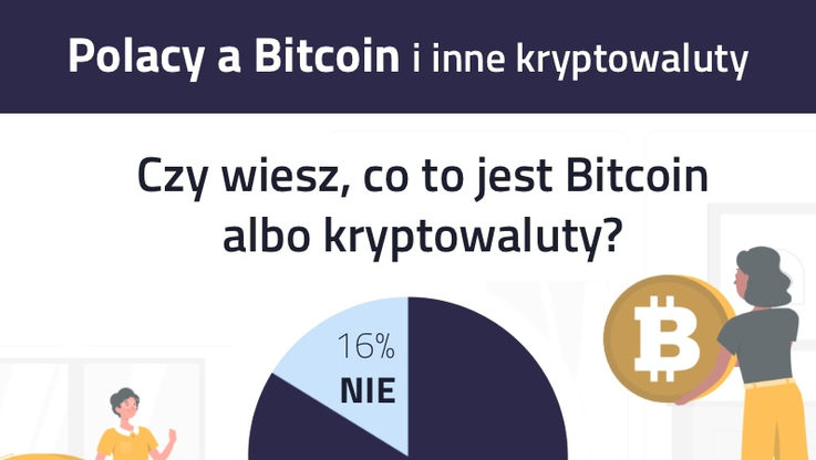 OdkryjBitcoin.pl - infografika